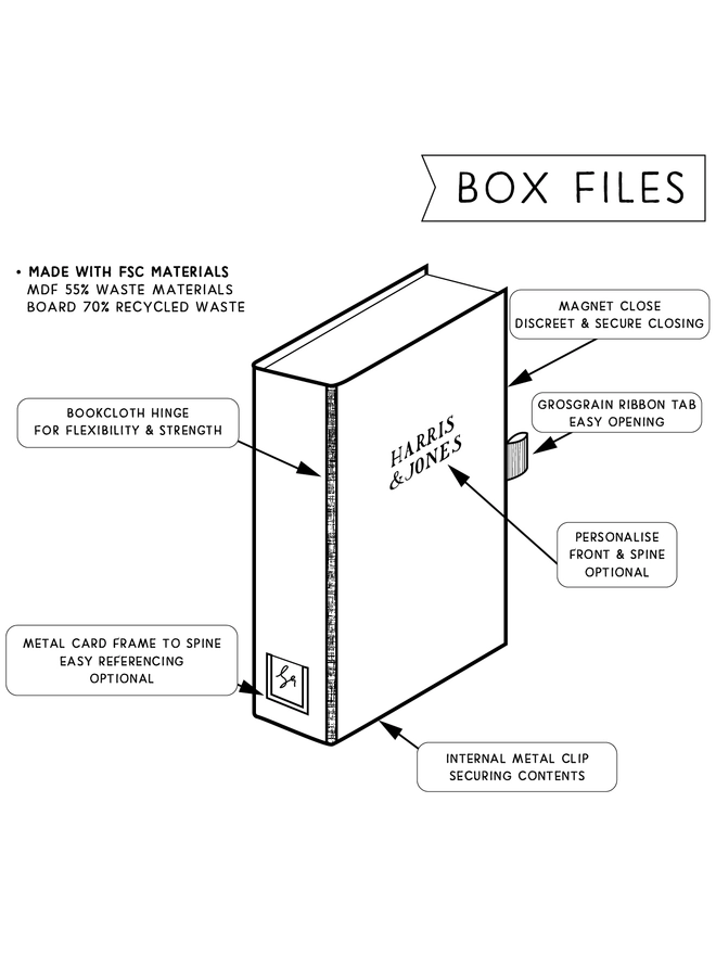 Harris & Jones Box File Product Illustration 